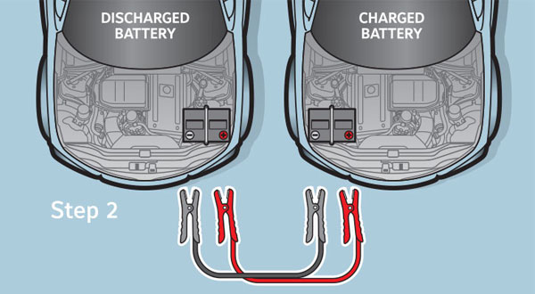 Instructions-of-battery-jump-starting-step-2.jpg